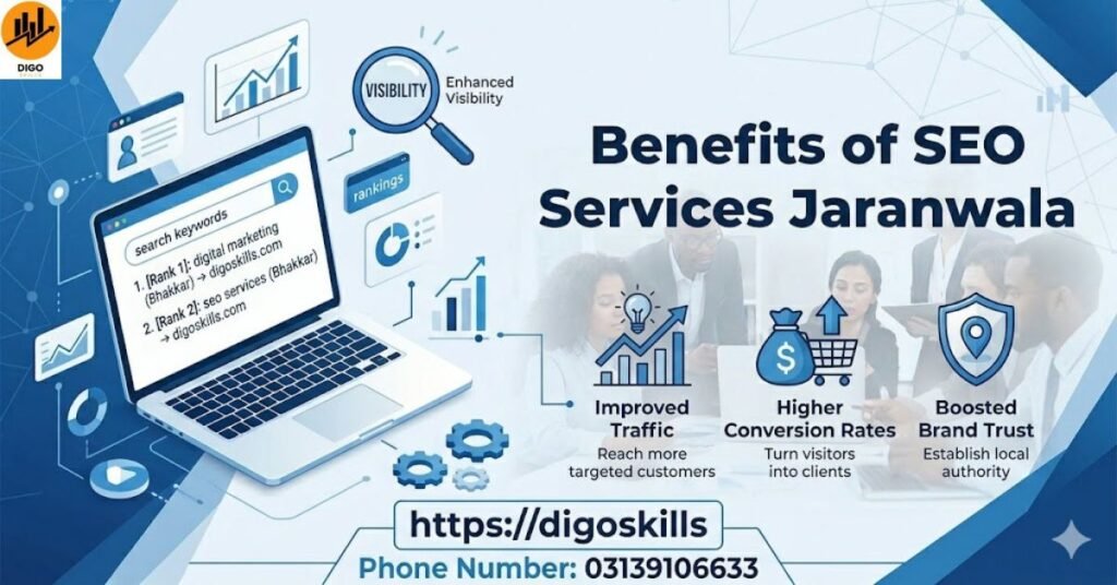 Benefits of Seo Services Jaranwala