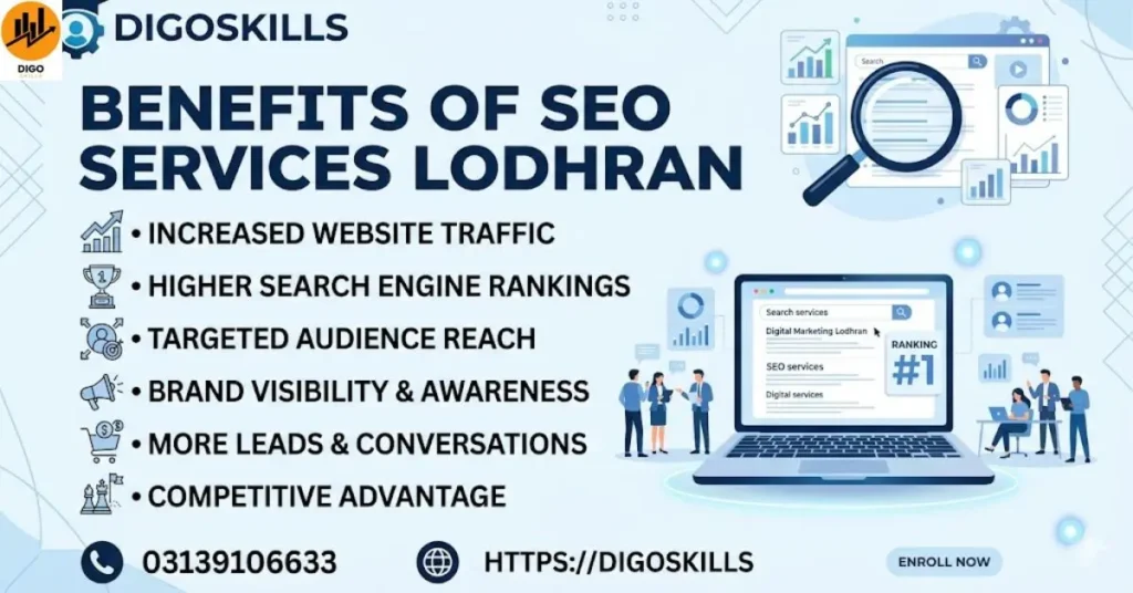 Benefits of Seo Services Lodhran