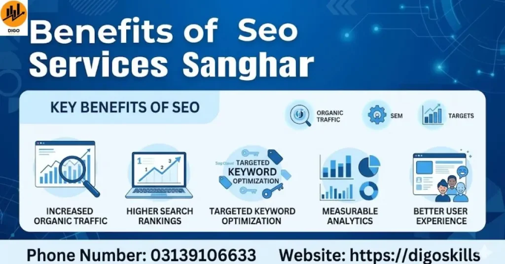 Benefits of Seo Services Sanghar