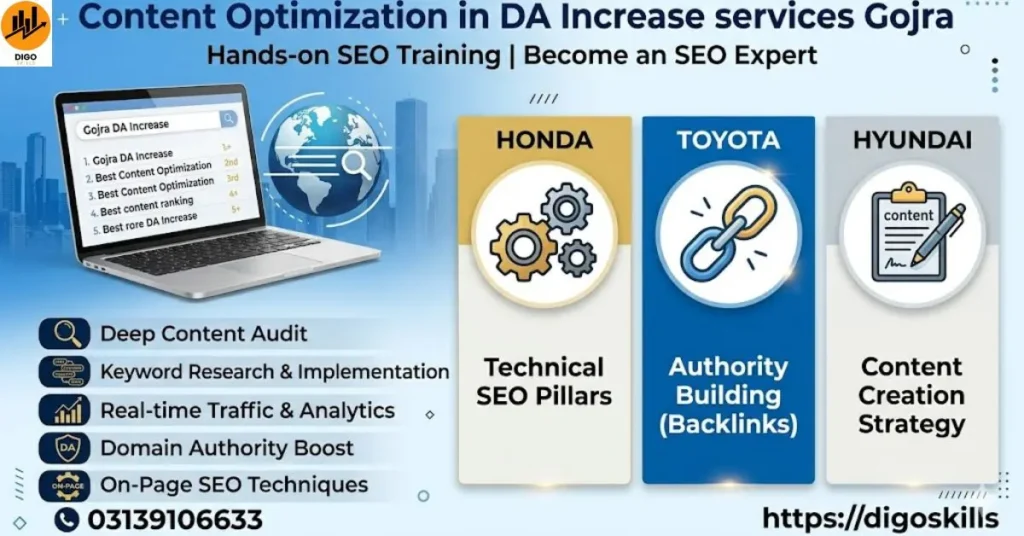 Content Optimization in DA Increase services Gojra