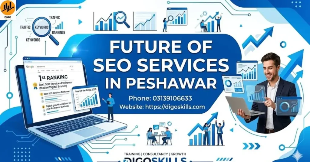 Future of Seo Services Peshawar