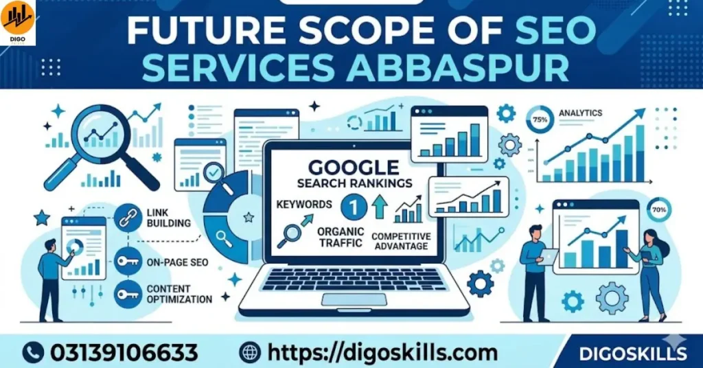 Future Scope of Seo Services Abbaspur