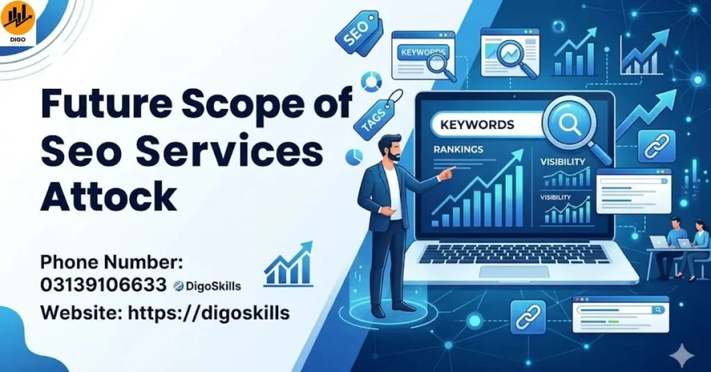 Future Scope of Seo Services Attock
