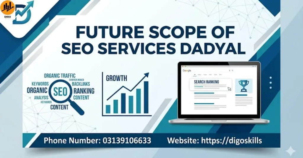Future Scope of Seo Services Dadyal