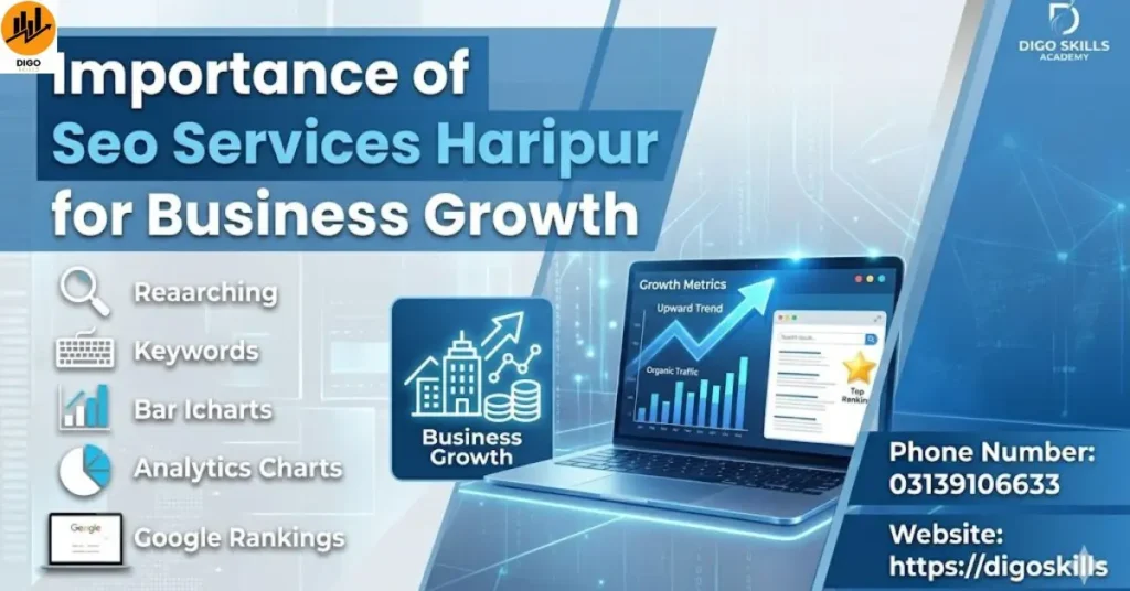Importance of Seo Services Haripur for Business Growth