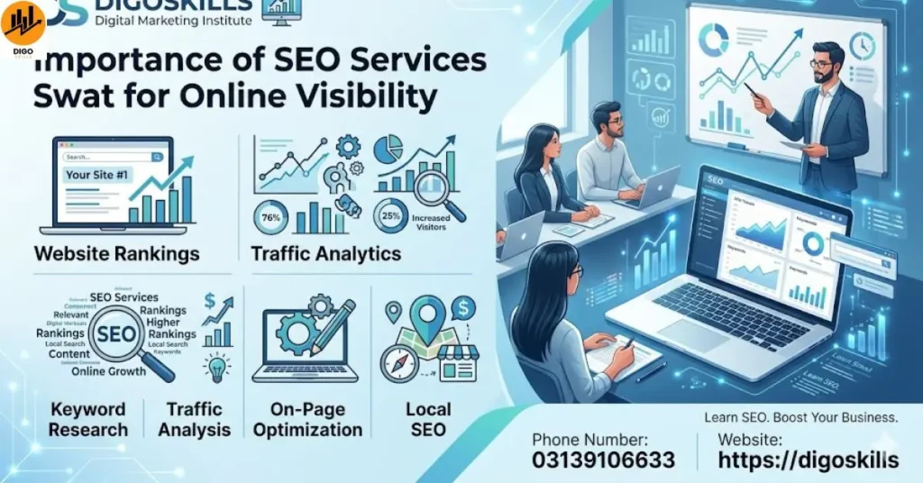 Importance of Seo Services Swat for Online Visibility