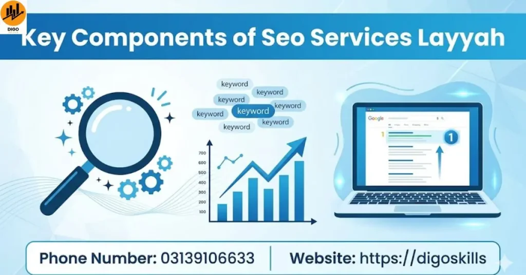 Key Components of Seo Services Layyah