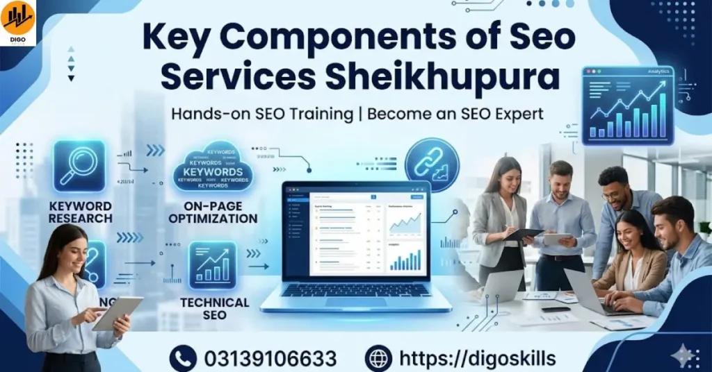 Key Components of Seo Services Sheikhupura