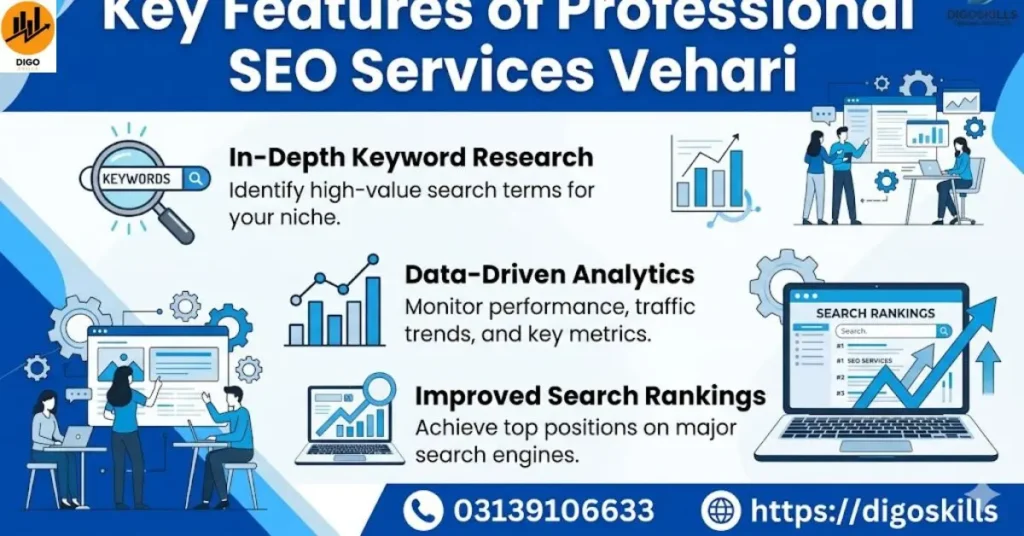 Key Features of Professional SEO Services Vehari