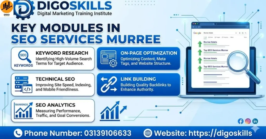 Key Modules in Seo Services Murree