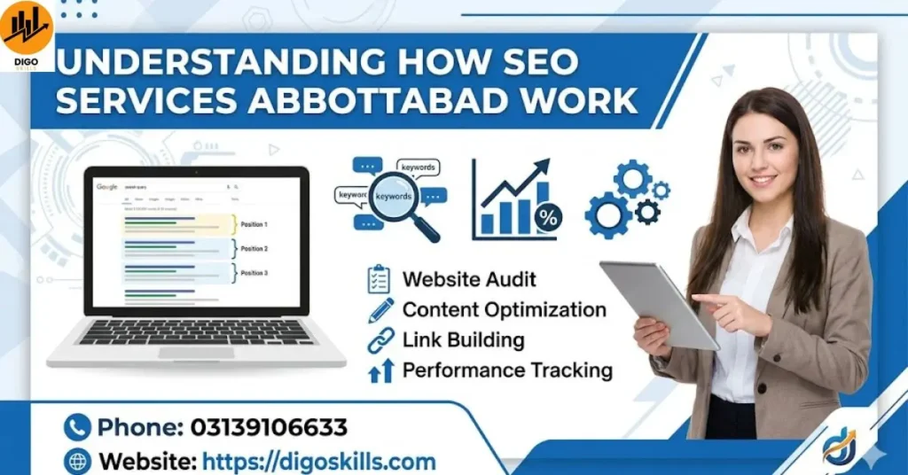 Understanding How Seo Services Abbottabad Work