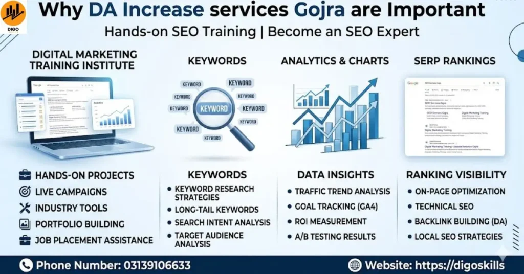 Why DA Increase services Gojra are Important