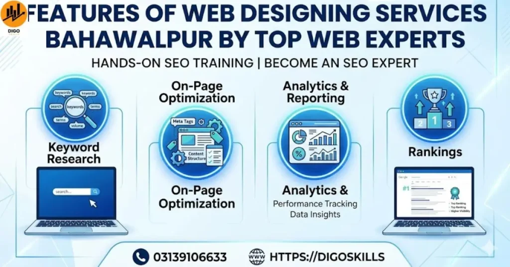 Features of Web Designing Services Bahawalpur by Top Web Experts